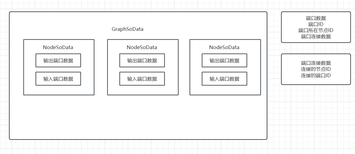 GraphNodeData