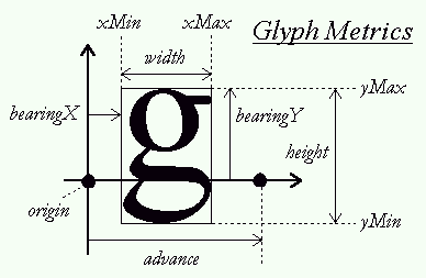 OpenGL_Text